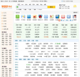 1122网址导航缩略图