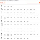 114城市通缩略图