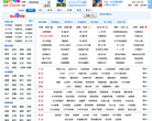 123好网址大全缩略图