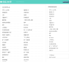 日记200字缩略图