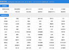 我的网站 直销导航缩略图