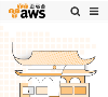 aws 中国缩略图
