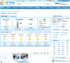 澳门天气预报缩略图