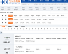 中国汽车消费网缩略图