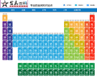 金属百科缩略图