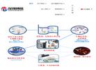 深圳博瑞医药科技缩略图