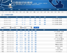 新浪CBA缩略图