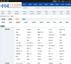 中国汽车消费网车型库缩略图