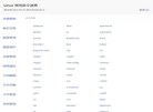 Linux 常用命令速查缩略图