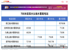 全国电力设备管理网缩略图