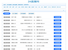cpmlive新媒体版权大数据监测平台缩略图
