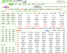 电信网址导航缩略图