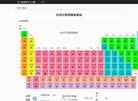 元素周期表查询缩略图