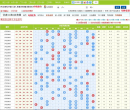 甘肃11选5走势图缩略图