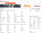 中国古籍全录缩略图