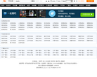 全国各地卫视频道同步直播缩略图