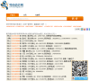 号码估价网缩略图