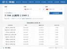 美元兑人民币汇率换算查询缩略图
