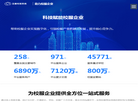 泉州云趣物联科技缩略图