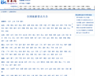 全国旅游景点大全缩略图