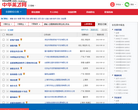 中华英才网招聘频道缩略图