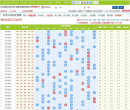 江苏11选5走势图缩略图