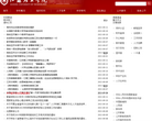 江苏理工学院缩略图