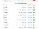 卡码网KamaCoder缩略图