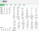 看国外网站大全缩略图