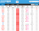 ABAB开服表缩略图