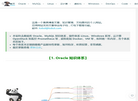 Wiki Blog缩略图