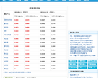 理财收益网缩略图