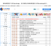 连云港信息港的生活百事通频道缩略图