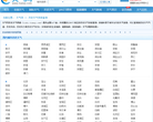 历史天气查询网缩略图
