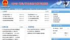 工业和信息化部ICP/IP地址/域名信息备案管理系统缩略图