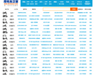 摩托车之家缩略图