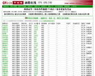 中财网新股频道缩略图