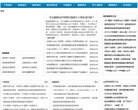 QQ留言板缩略图