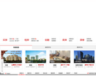 呼和浩特搜房网房天下缩略图