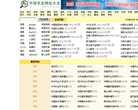 中国农业网址大全缩略图