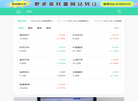 股票知识学习缩略图