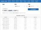 2025 最新实时汇率查询缩略图
