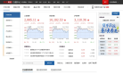 网易财经行情中心缩略图