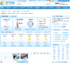 三门峡天气预报缩略图