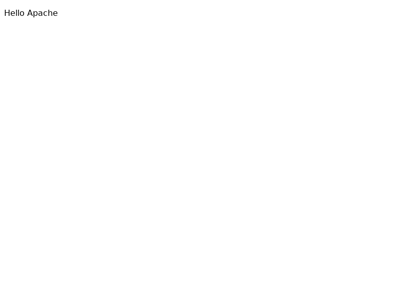 Apache HTTP Server Test Page powered by Aliyun Linux缩略图
