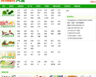 食物相克大全缩略图