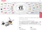视维品牌策划缩略图