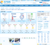 泰州天气预报缩略图