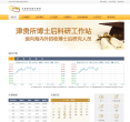 天津贵金属交易所缩略图