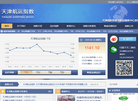 天津航运指数缩略图
